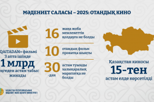 2025 жылғы отандық кино: жарқын премьералар, миллиардтаған табыс және саланың дамуы