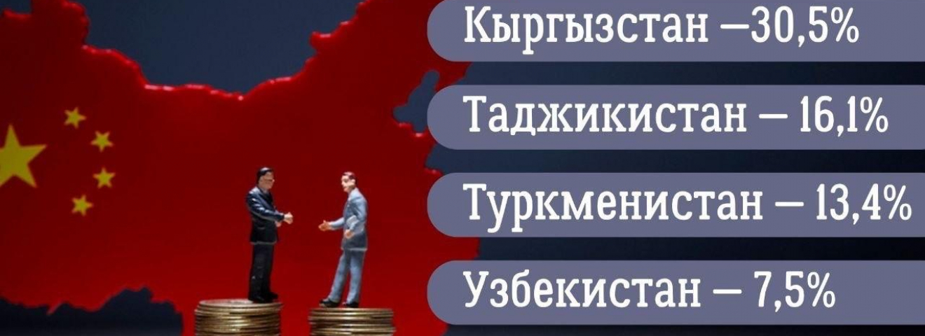 Орталық Азияда Қытайдан ең аз қарыз алған ел – Қазақстан
