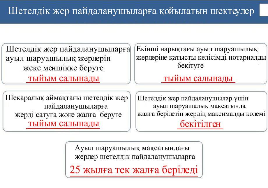 ҚАЗАҚ ЖЕРІНІҢ ҚАНШАСЫ ШЕТЕЛДІКТЕРДІҢ ҚОЛЫНДА?  (инфографика)