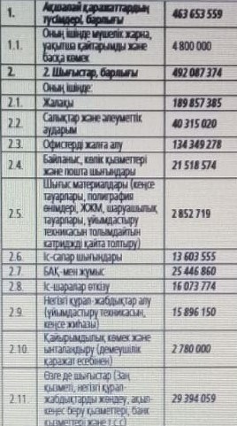 «АҚ ЖОЛ» ҚДП-НЫҢ 2018 ЖЫЛҒЫ ҚАРЖЫЛЫҚ ҚЫЗМЕТІ ТУРАЛЫ ЕСЕБІ